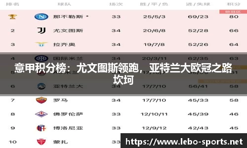 意甲积分榜：尤文图斯领跑，亚特兰大欧冠之路坎坷